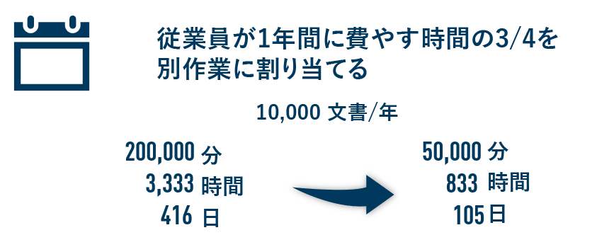 OCR-post – Copy
