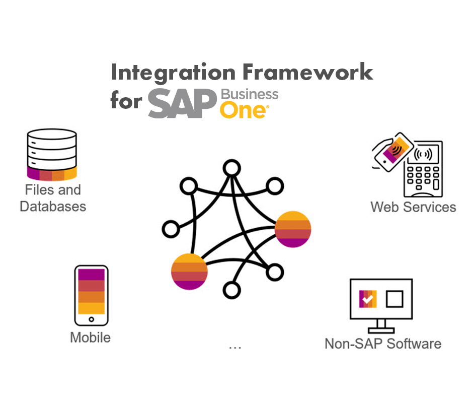 Api sap. SAP Business one