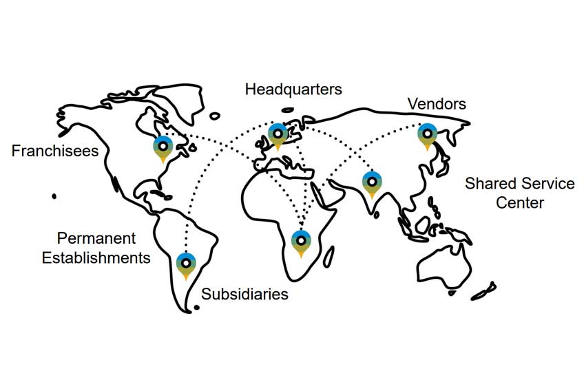 Map of Examples of Integrating Business Networks