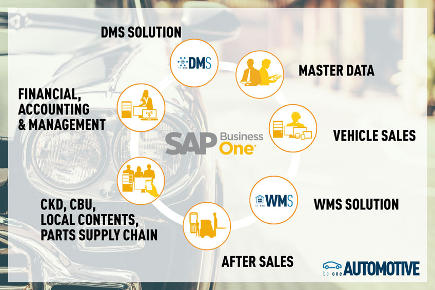 Automotive Vertical integration infographic