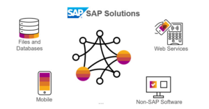 Integration Framework SAP B1