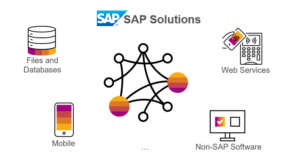 Integration Framework SAP B1 Integration Framework SAP B1