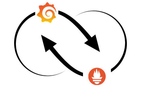 grafana-prometheus-monitoring-visualization Grafana and Prometheus work together to monitor and visualize data