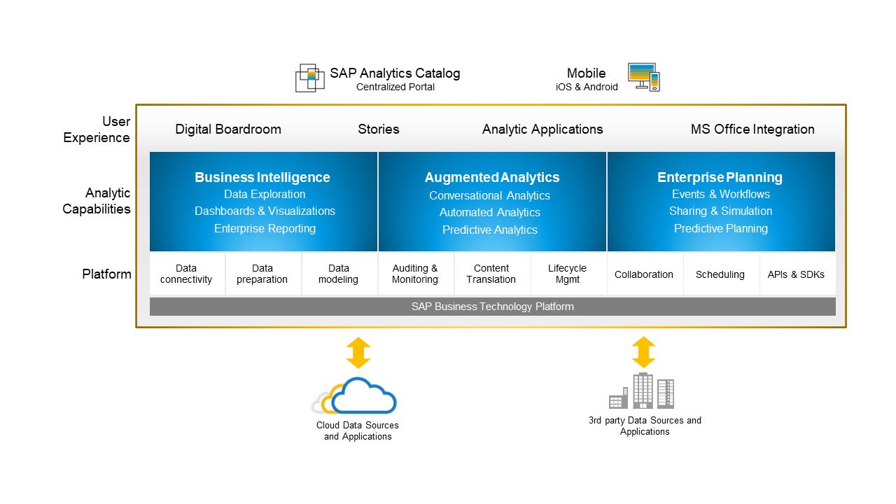 SAP Cloud Anayltics